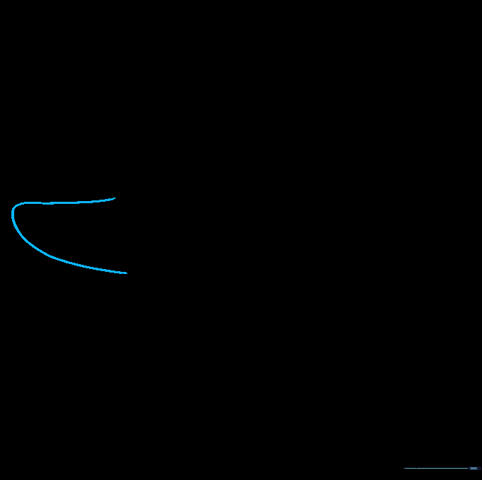 The front end of the skateboard deck modified with a curved line to show elevation.