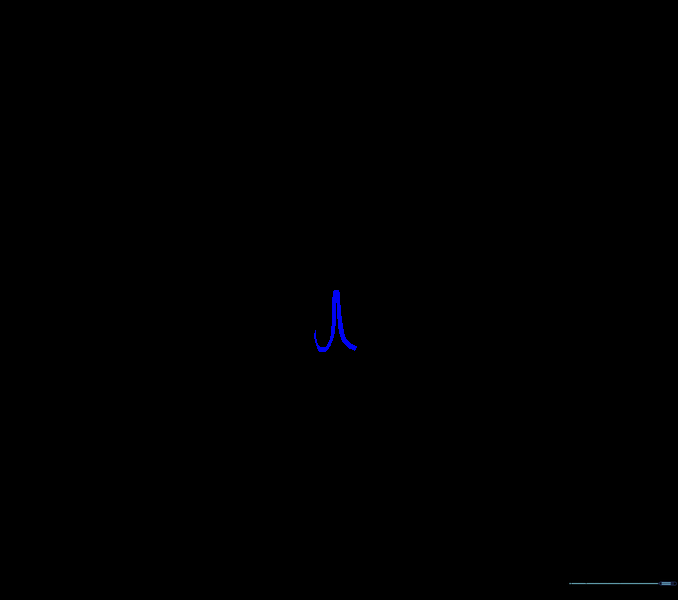 Adding curved details inside the nasal cavity.