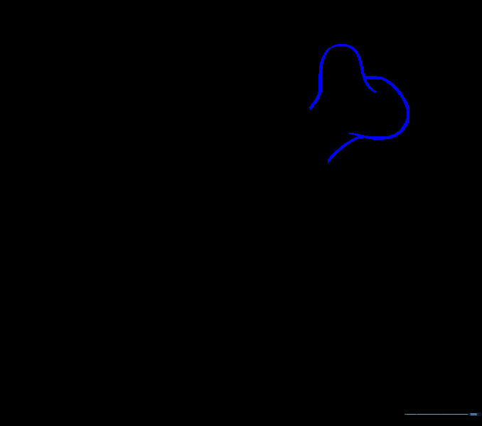 Drawing the first part of the crossbones extending from the skull.