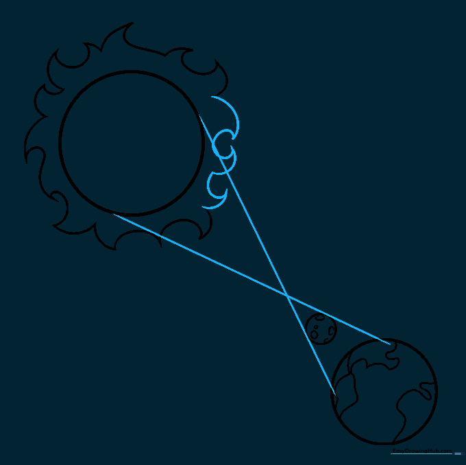 Hourglass-shaped lines connecting the Sun, Moon, and Earth to show the penumbra.