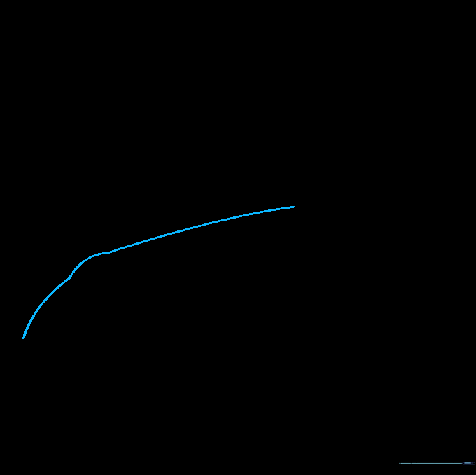 Pencil sketch showing the top curved line and cockpit bump of a space shuttle