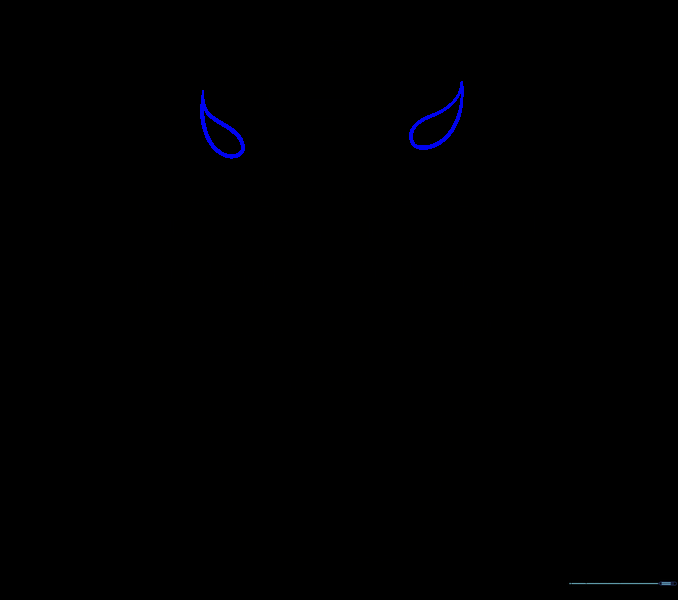 Adding larger teardrop shapes near the brow lines.