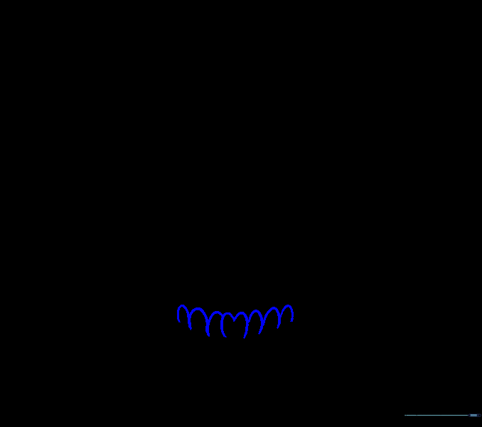 Drawing upside-down U shapes to form the upper teeth.