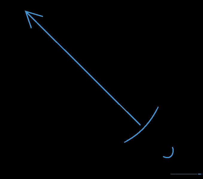 The blade now has a pointed tip, a center line, and a rounded pommel at the base of the handle.