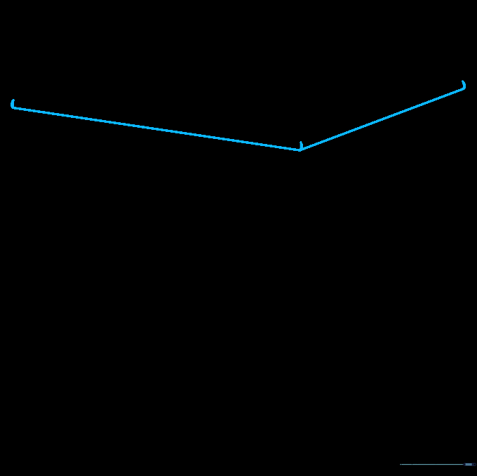 Adding depth to the tabletop by drawing short vertical lines at the corners.