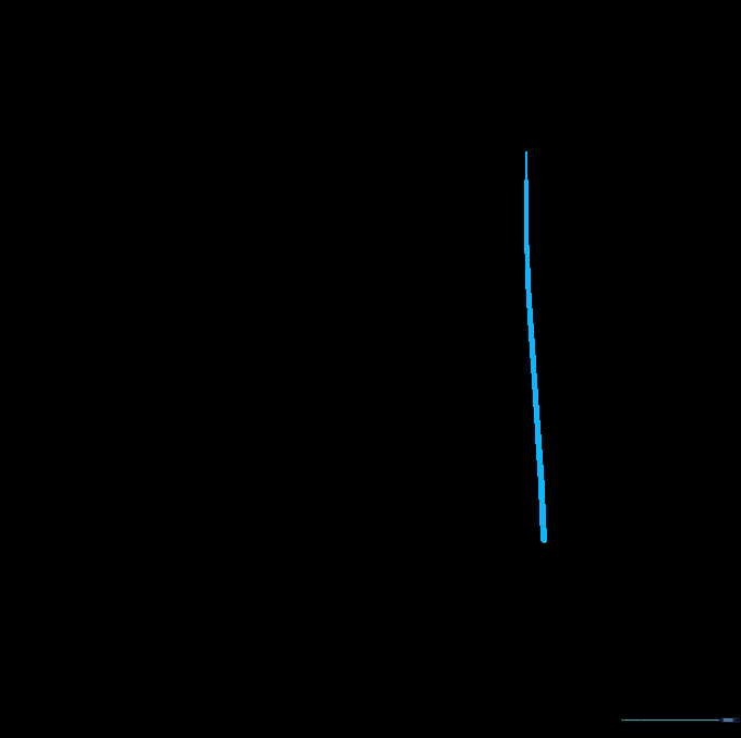 Adding a corresponding vertical line on the right side to complete the tombstone's frame.