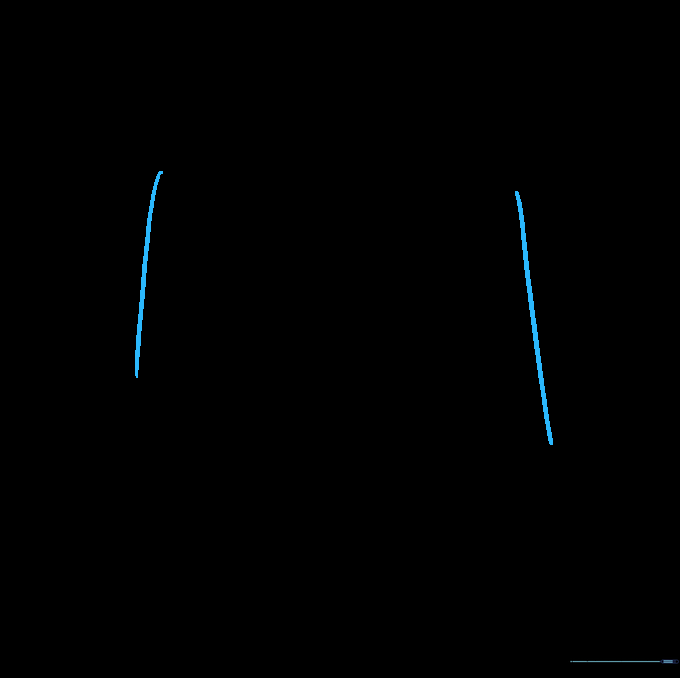 Two slanted lines forming the base of a top hat crown on white paper