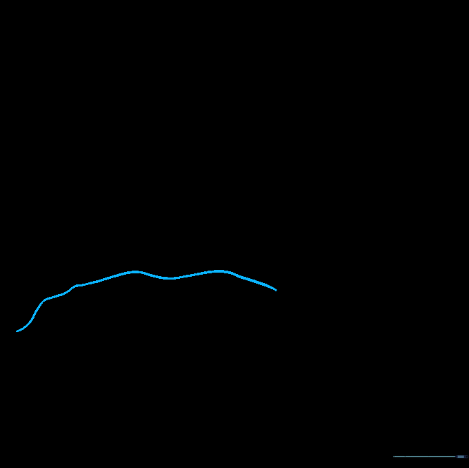 A thicker branch outline created by adding a parallel wavy line to the initial sketch.
