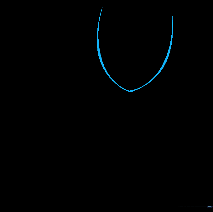A wide U-shaped curve sitting atop the stem, forming the base of the tulip flower.