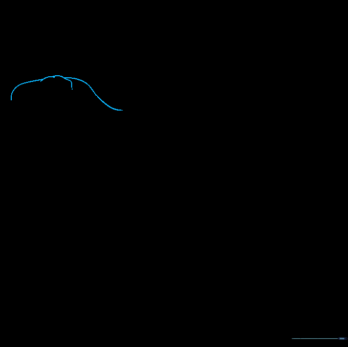 Pencil sketch showing the upper snout and eye ridge of a T-Rex head.