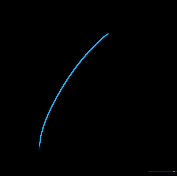 A curved line added to the center section of the ball.