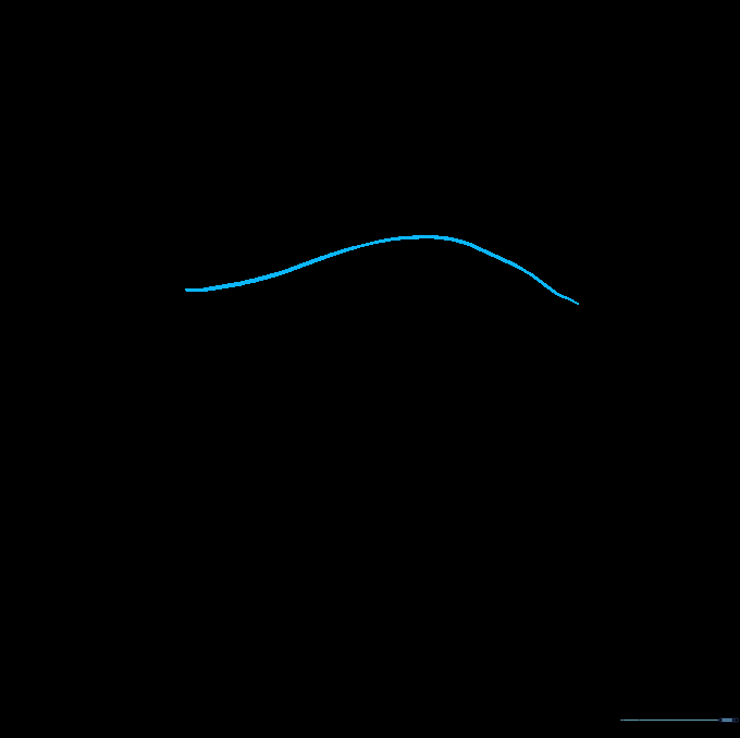 A simple curved line representing the arched back of an angler fish on a white background.