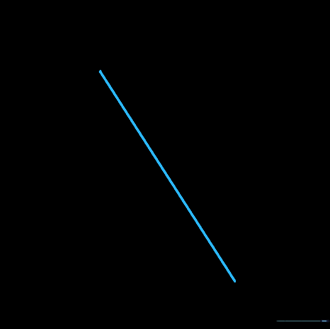 A single long vertical pencil line representing the wooden shaft of an arrow.