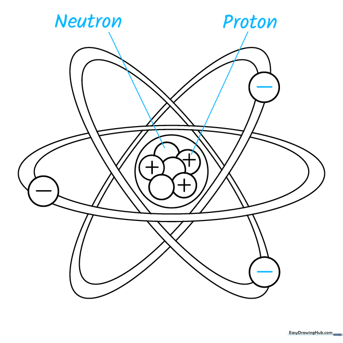 Label lines drawn from the nucleus particles to prepare for text labels.