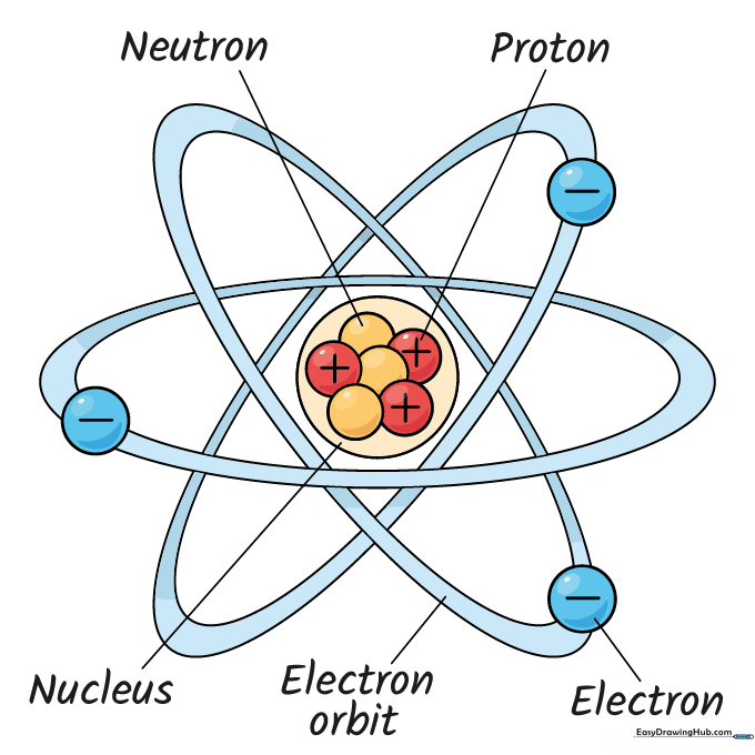 A fully colored and labeled atom structure diagram.