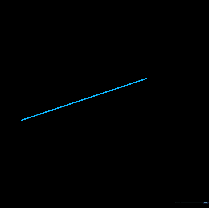 Drawing a long parallel line to complete the outline of the second trident prong.