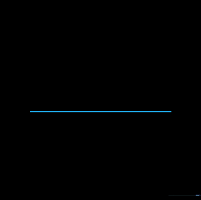 A single straight horizontal line drawn across the center of the page to represent the ocean horizon.