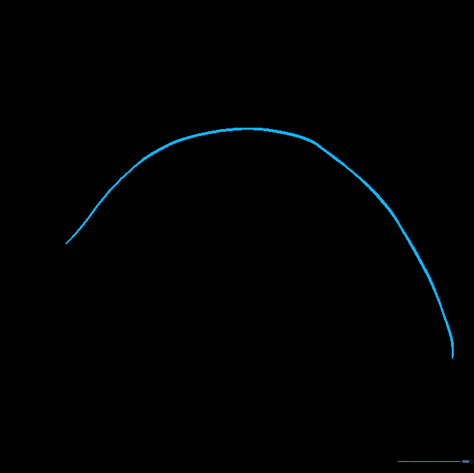 Pencil sketch showing the initial long, curved line defining the orca's back and head profile.