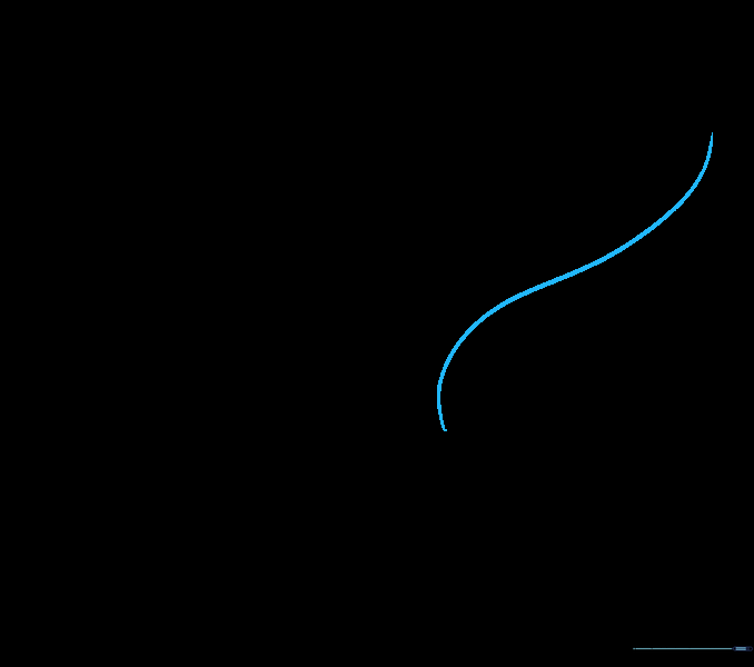 A light pencil sketch of a single curved S-line representing the top edge of an angel wing.