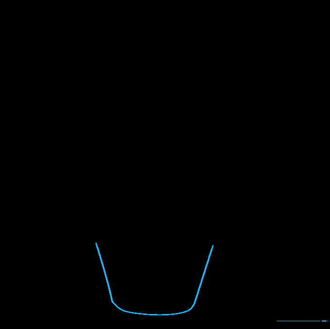 Drawing the main body of the flower pot with rounded bottom edges.
