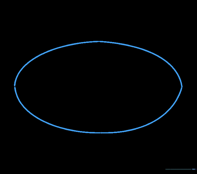 Pencil sketch showing a smaller inner oval nested within the larger outer oval.
