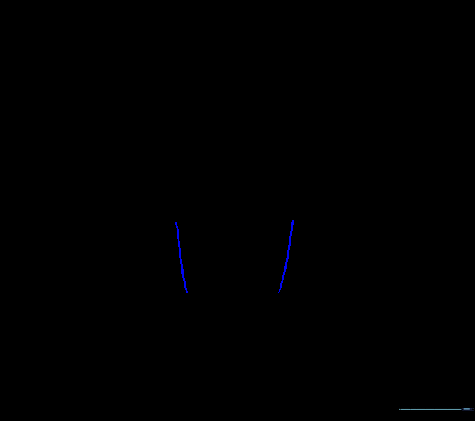Adding contour lines to the cheeks to define the mask's fit.