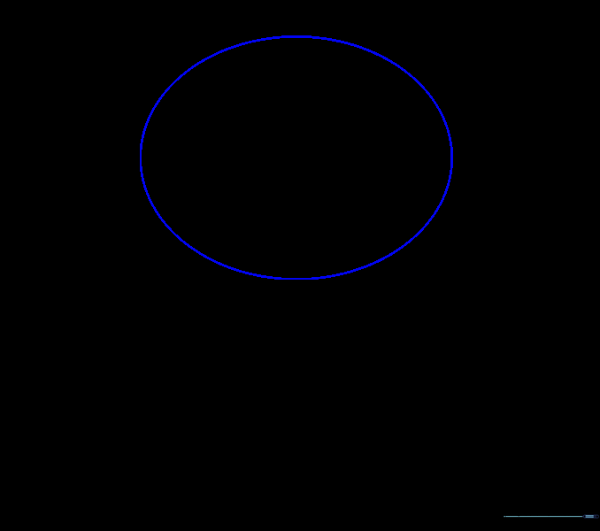 A light pencil sketch of a large oval representing the head of a Minion.