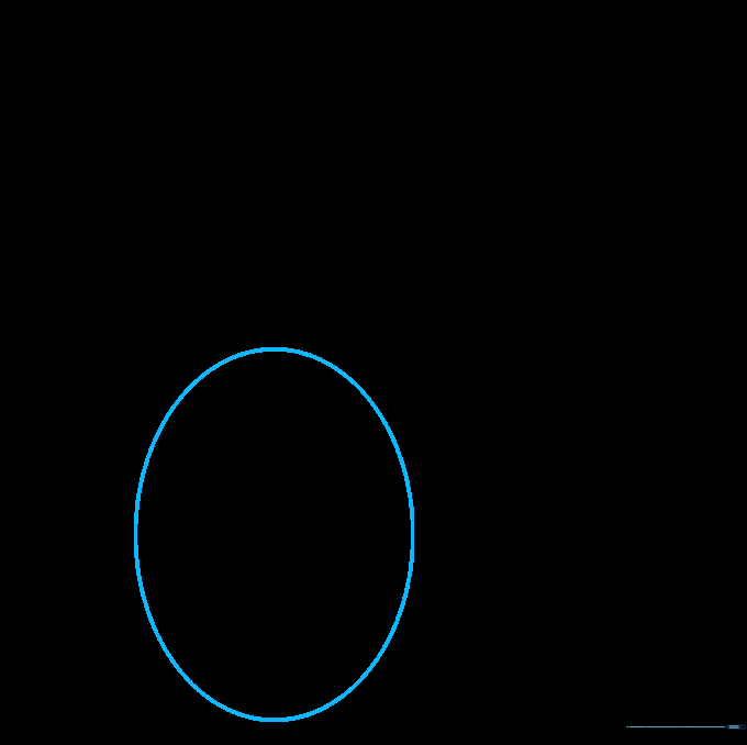 A light pencil sketch of a single oval representing the base of a boxing glove.