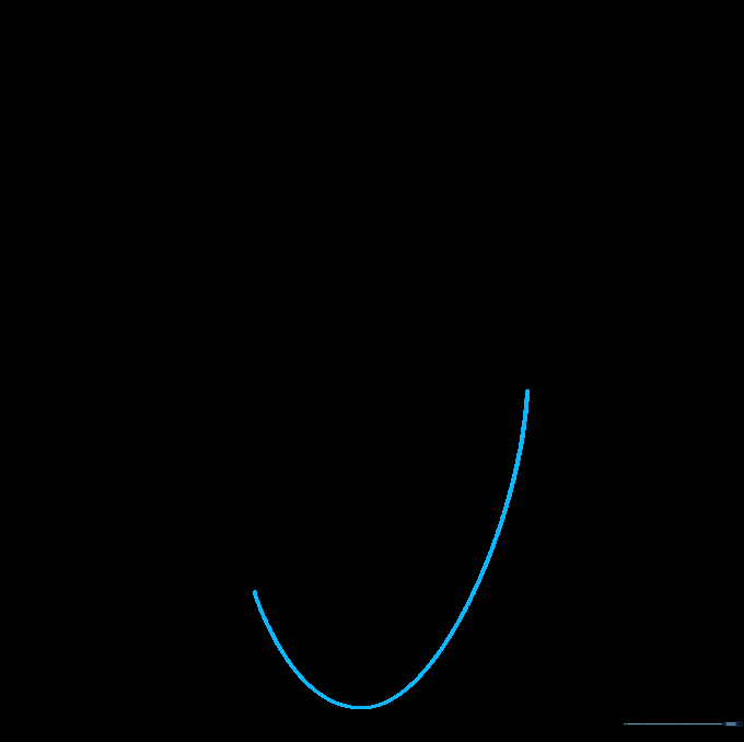 Connecting the lower jaw to the side of the head with a curved line.