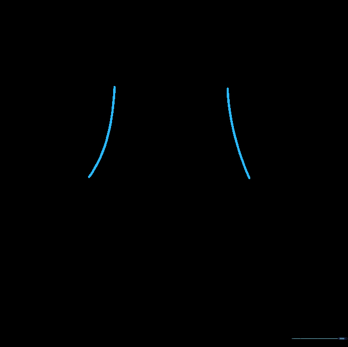 Two light, parallel curved lines forming the base of a cowboy hat crown.
