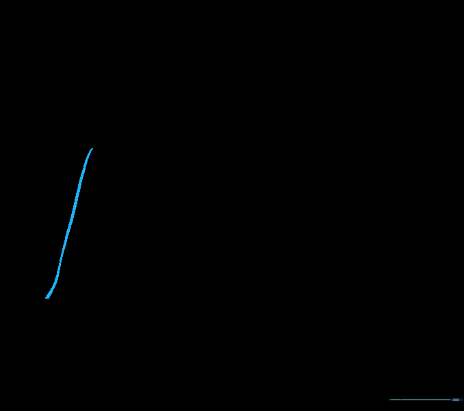 A single curved line representing the top of Dory's head on a white background.