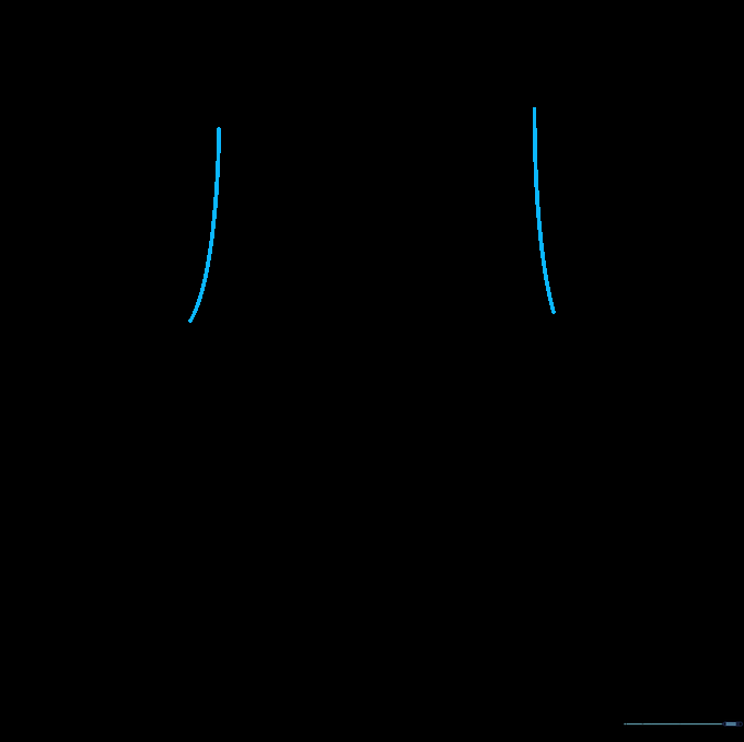 Two light vertical curved lines forming the upper forehead of Frankenstein's monster.