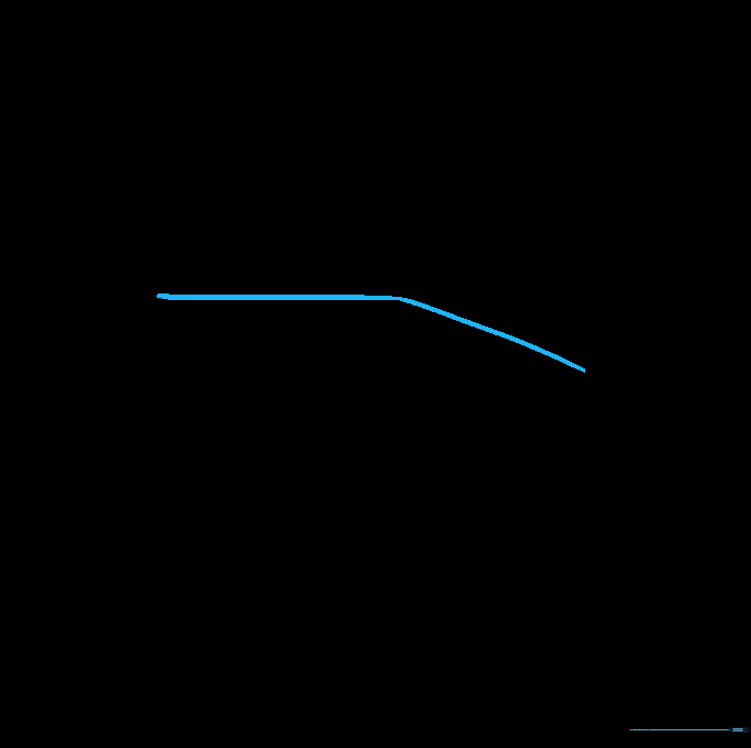Drawing the top opening of the fry container with a diamond shape.