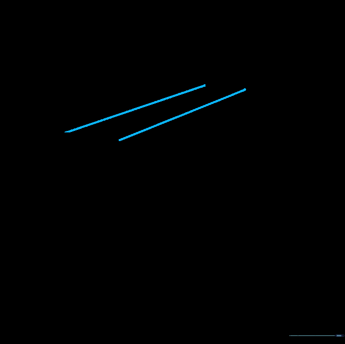 Two parallel diagonal lines drawn on paper as the starting point for a gold bar.