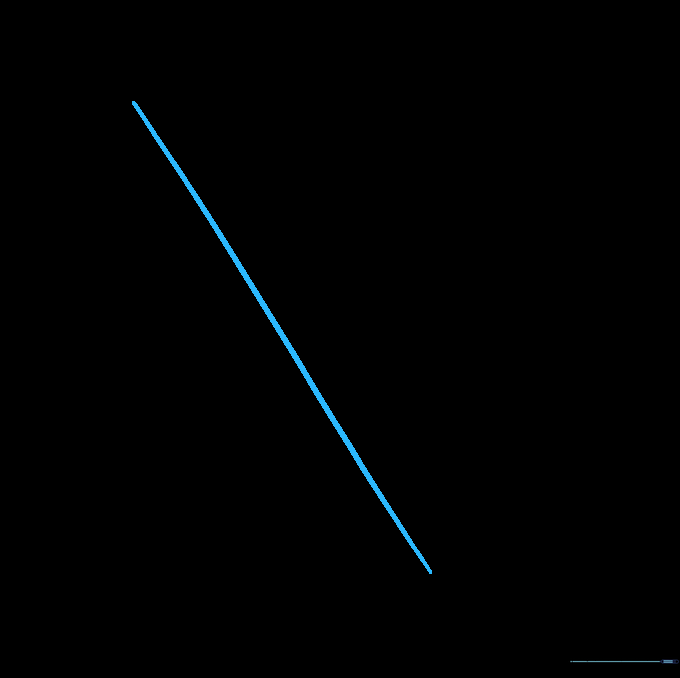 A single diagonal pencil line representing the start of a hockey stick shaft.