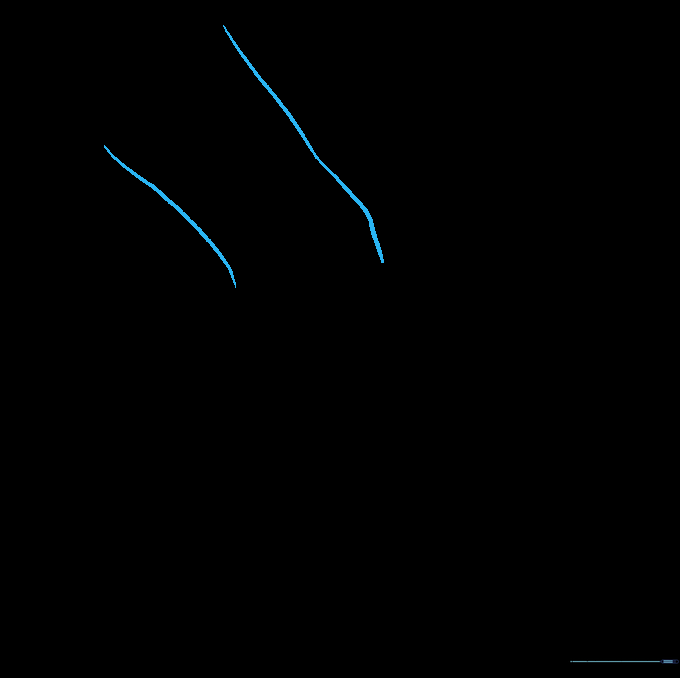 Pencil sketch of a single wrist using two parallel curved lines
