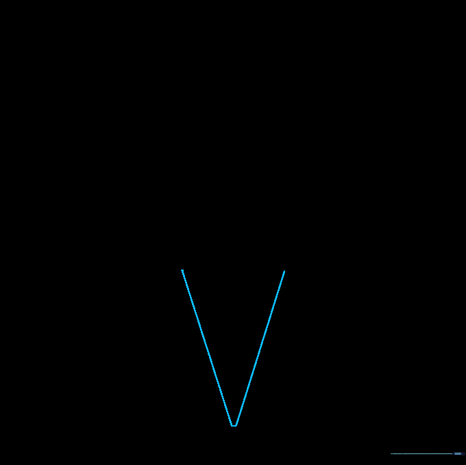 A simple V-shape drawn in pencil representing the pointed bottom of an ice cream cone.