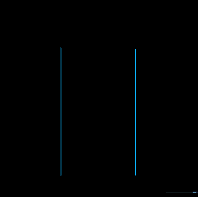 Two parallel vertical lines drawn on paper to form the sides of a drinking glass.