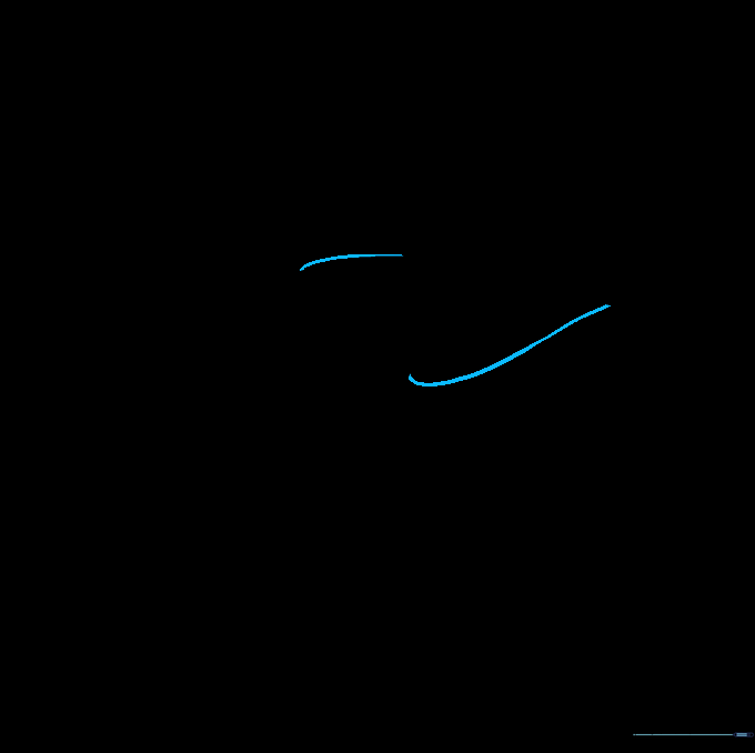 Adding the side window outlines to the main body structure of the car.