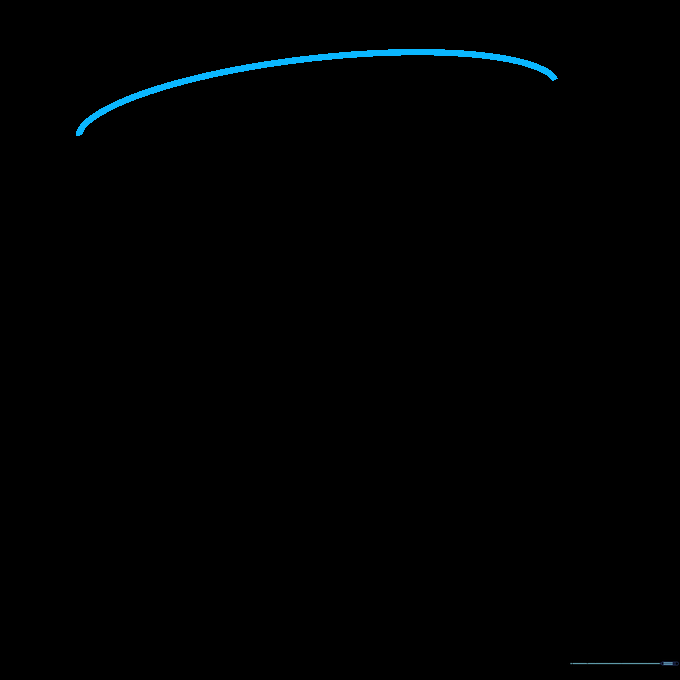 A light pencil sketch showing the top curved edge of the Marshmello helmet.