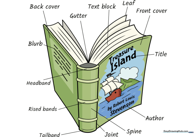 A complete, labeled educational drawing of a book for kids.
