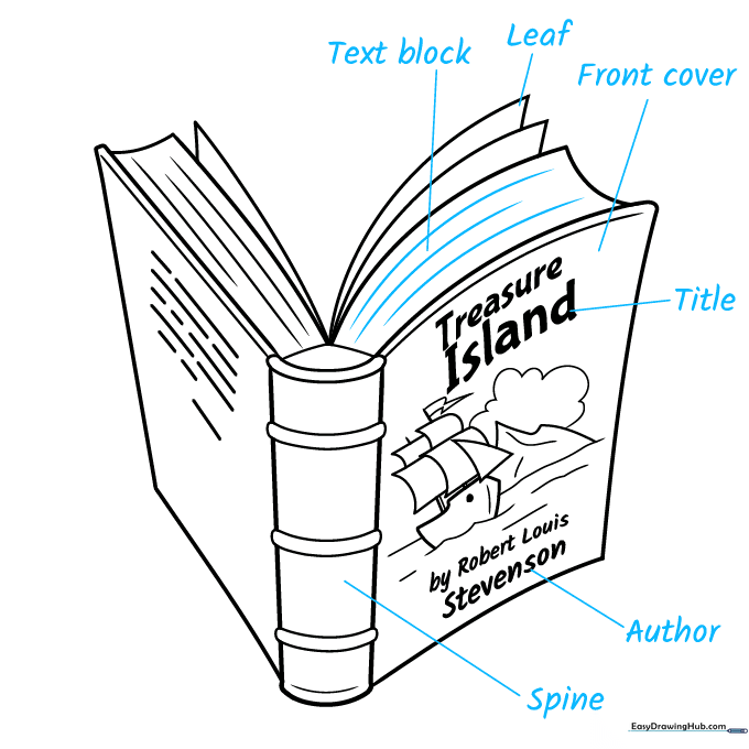 Adding labels to the book parts like spine, cover, and text block.