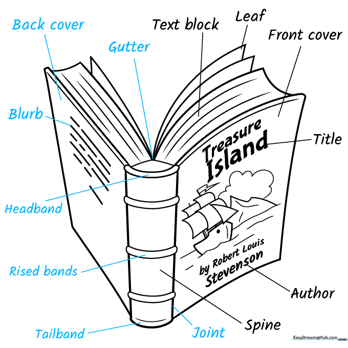 Completing the labeling of technical book parts.