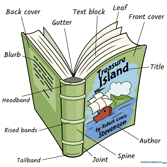 Final colored diagram of a book with all parts labeled.