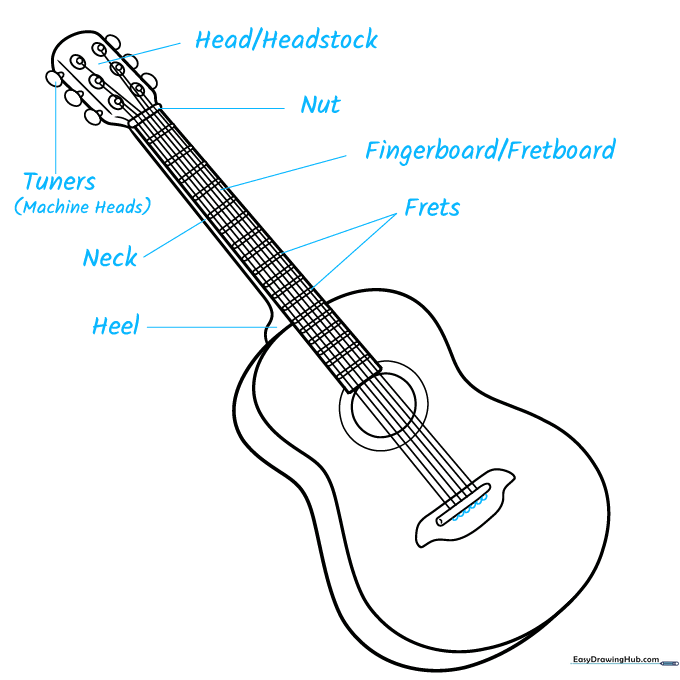 Guitar diagram with labels pointing to the neck, headstock, and tuners