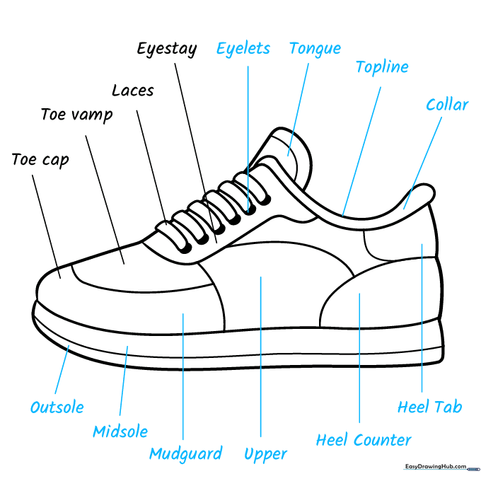 Completing the technical labels for all parts of the sneaker.