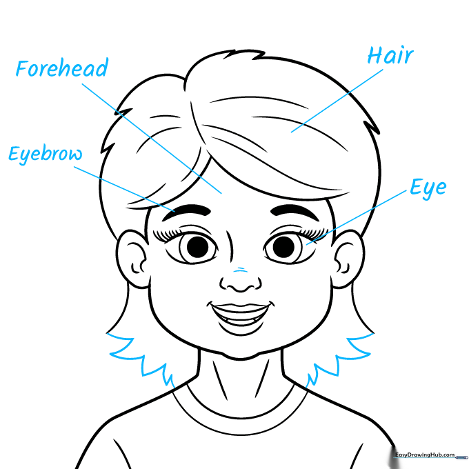 Starting the labeling process for facial anatomy parts