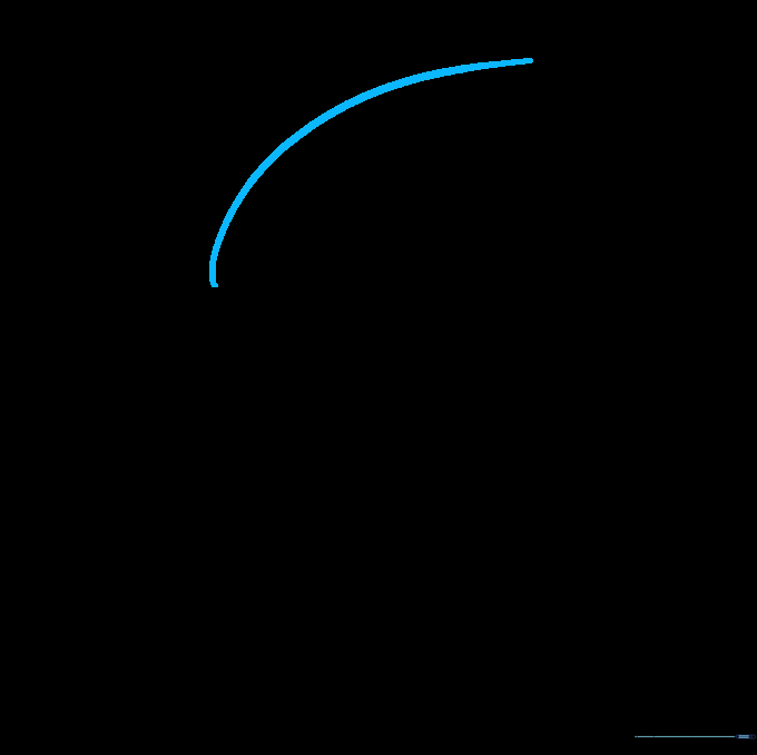 A simple curved line representing the top of Peppa Pig's head drawn on white paper.