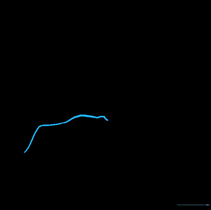 A single bumpy, curved line drawn on paper representing the top edge of a rock.