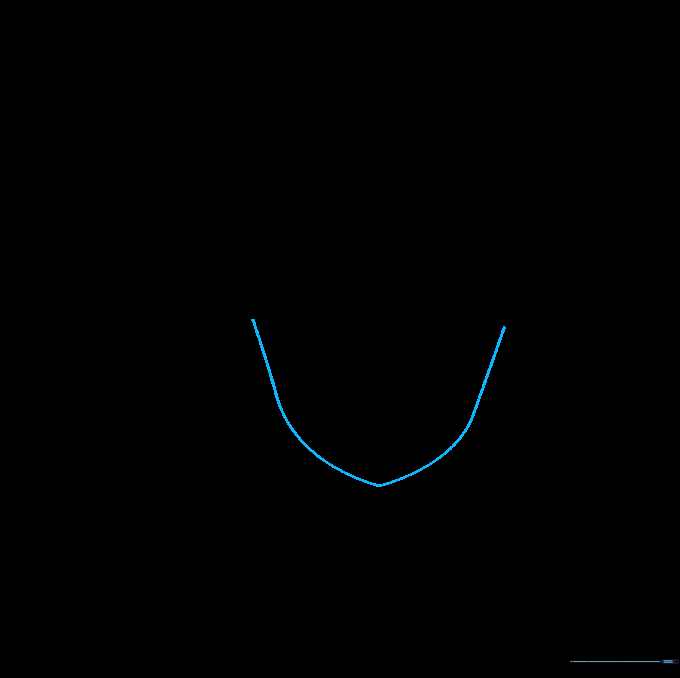 Pencil sketch of Sailor Moon's face outline showing a rounded jawline and chin.